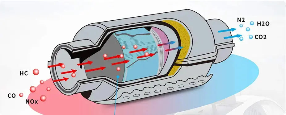 A few things you must know about automotive catalytic converters