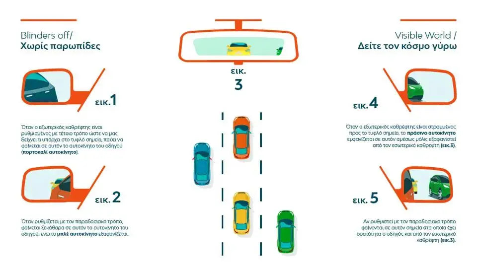 Adjusting Your Rear View Mirror Correctly