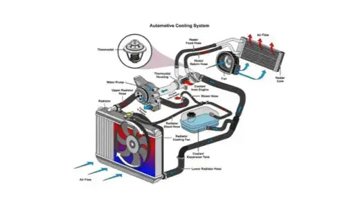 Demystifying Car Cooling Systems: A Comprehensive Guide from Expansion Tanks to Troubleshooting