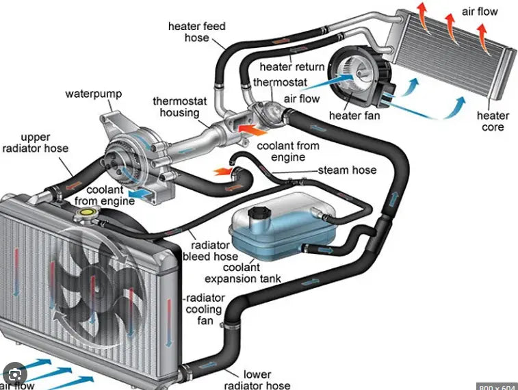 Exploring the Workings, Installation, and Replacement of Powerstroke, Duramax, and Cummins Engine Coolers