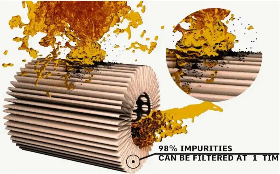 What you need to know about fuel filters?