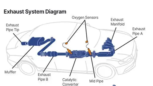 exhaust gasket