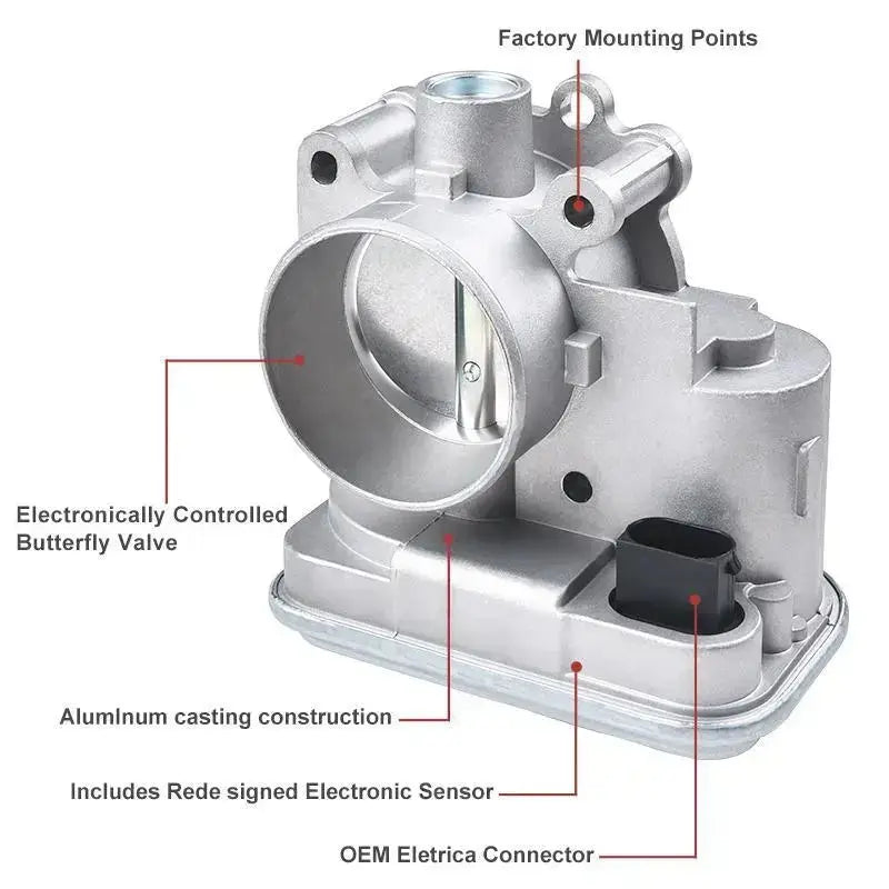 What is a Throttle Body