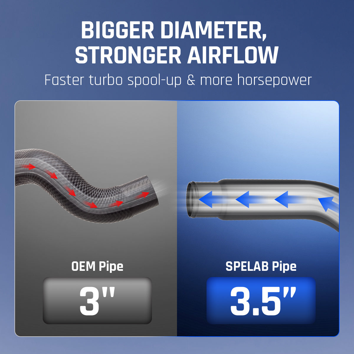 5.9 Cummins Intercooler Pipe & Intake Kit 03-07 Dodge Ram