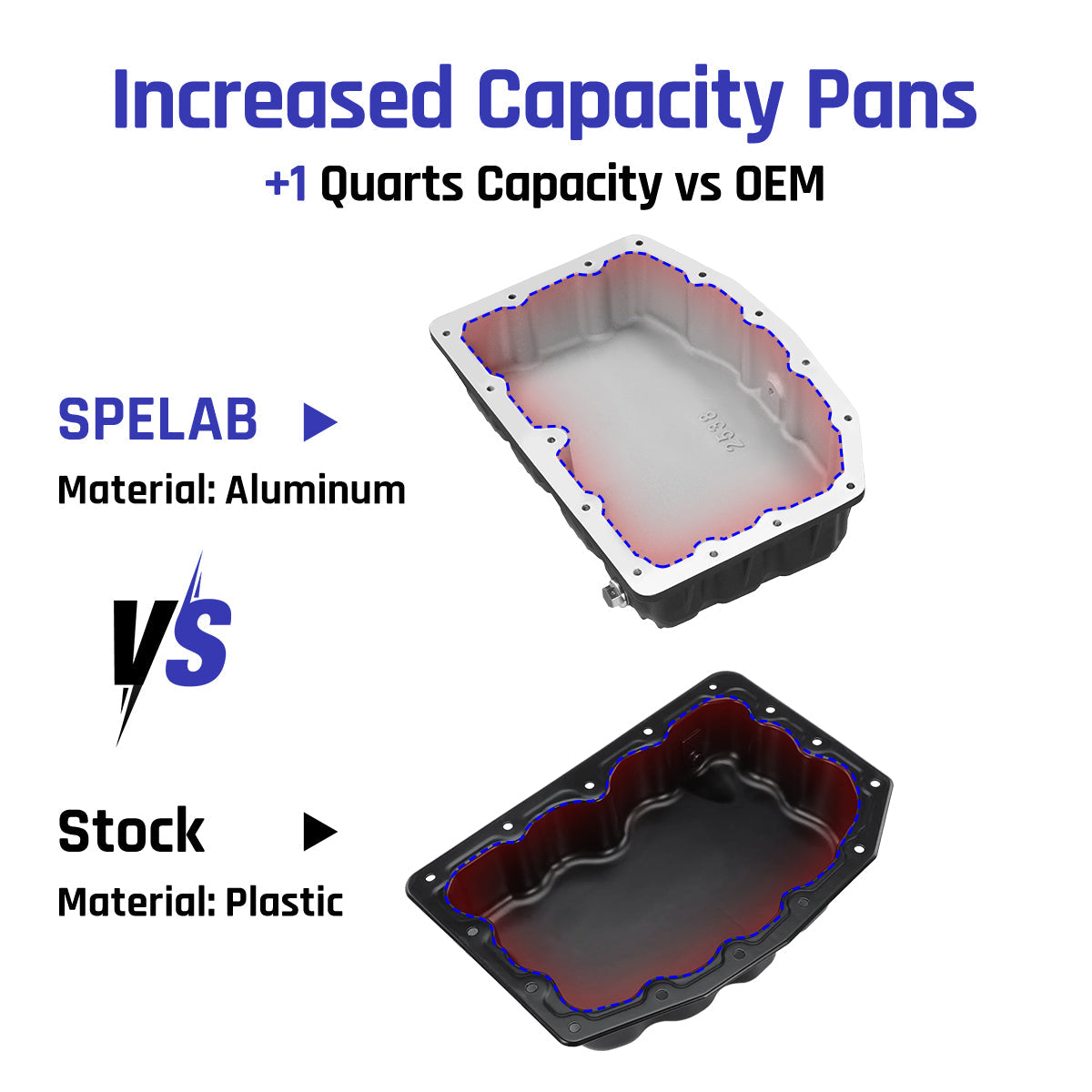 Oil Pan for 2011–2025 Ford F250 F350 F450 6.7L Powerstroke Diesel | SPELAB