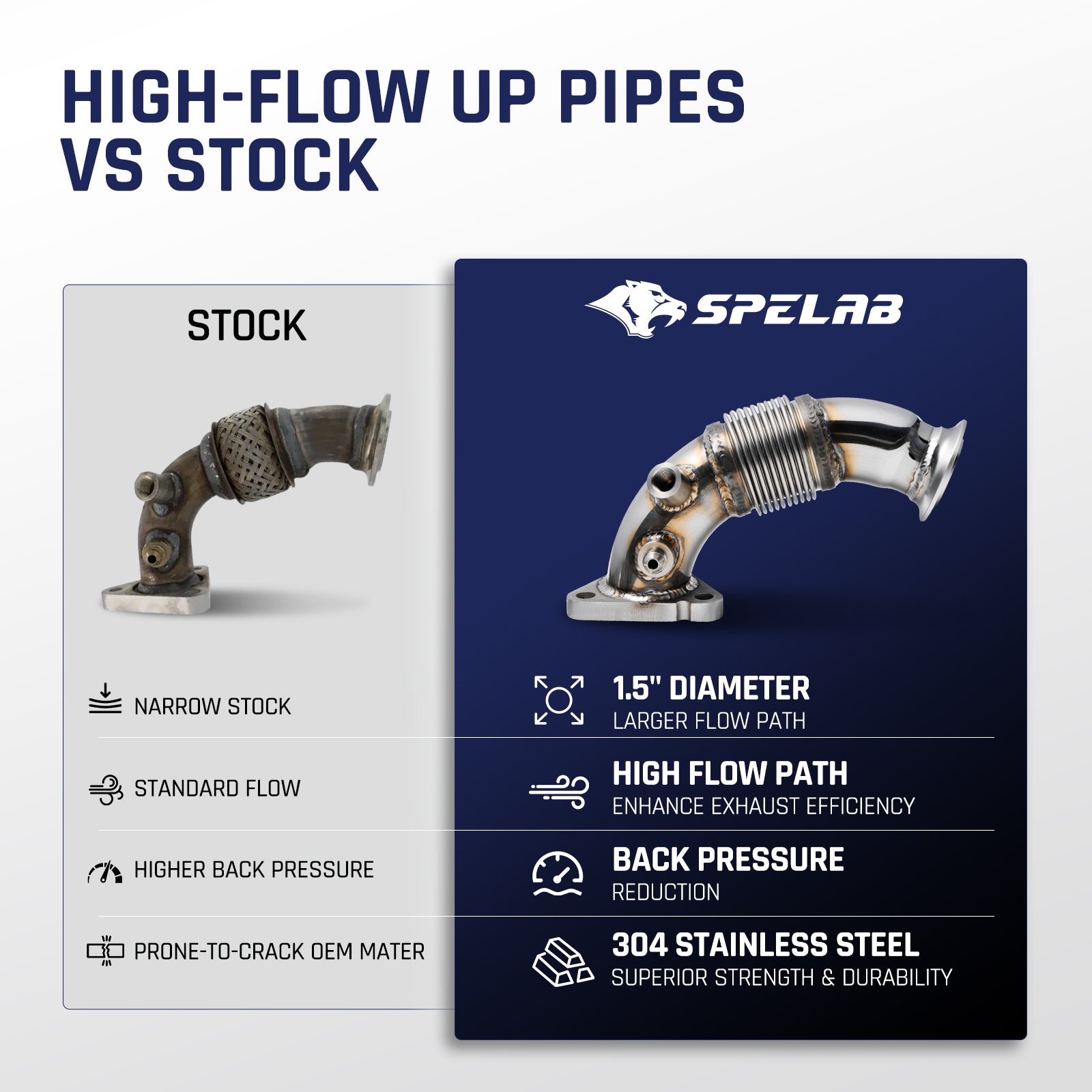 Exhaust Up-Pipe High-Flow for 2020-2025 Ford 6.7 Powerstroke F250 F350 F450 F550
