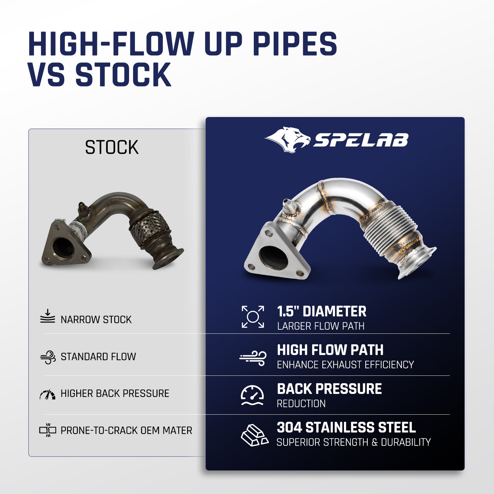 Exhaust Up-Pipe for 2011-2025 Ford 6.7L Powerstroke F250 F350 F450 F550