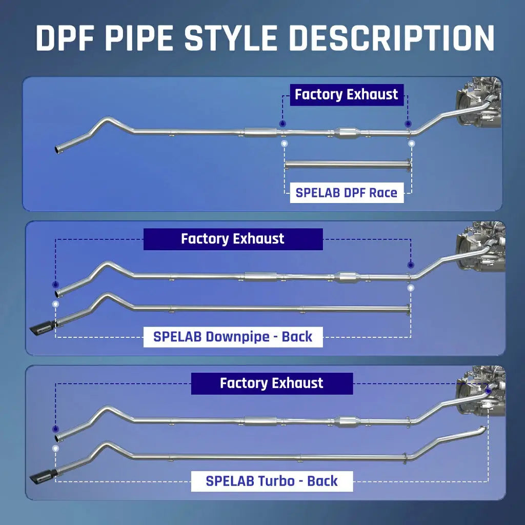 DPF/DEF/EGR/CCV Delete 2015.5-2016 LML 6.6L Duramax All-in-One Kit |SPELAB (Copy)