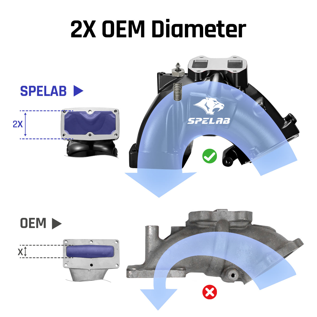 Intake Horn/Manifold Grid Heater for 6.7 Cummins 2007-2024 Dodge Ram 2500/3500 | SPELAB