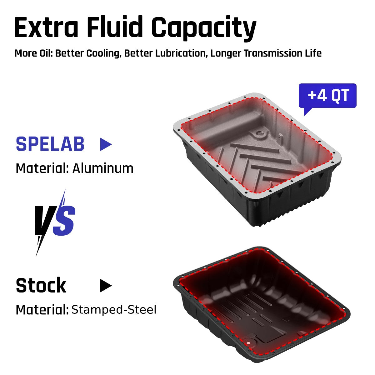 AS69RC Transmission Pan for 2013–2024 Dodge RAM 2500/3500 6.7L | SPELAB