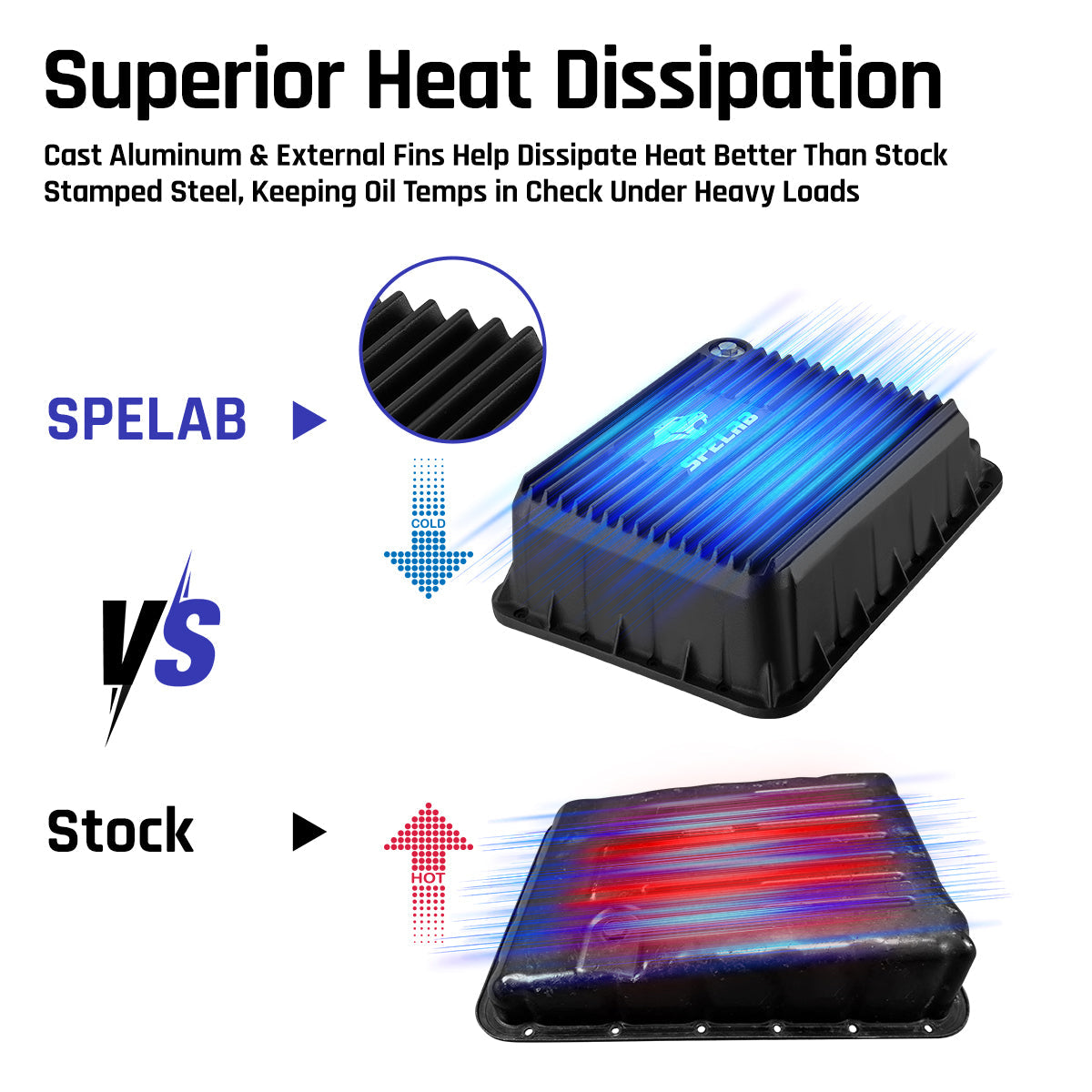 AS69RC Transmission Pan for 2013–2024 Dodge RAM 2500/3500 6.7L | SPELAB