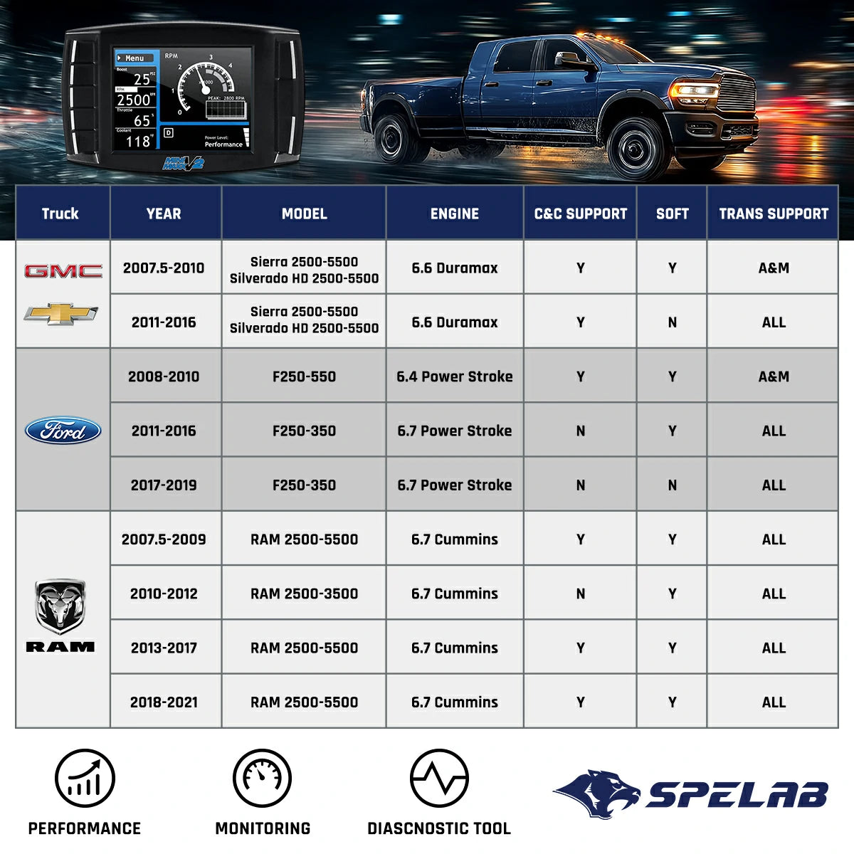 Mini Maxx V2 Delete Tuner (EGR/DPF/DEF)| SPELAB