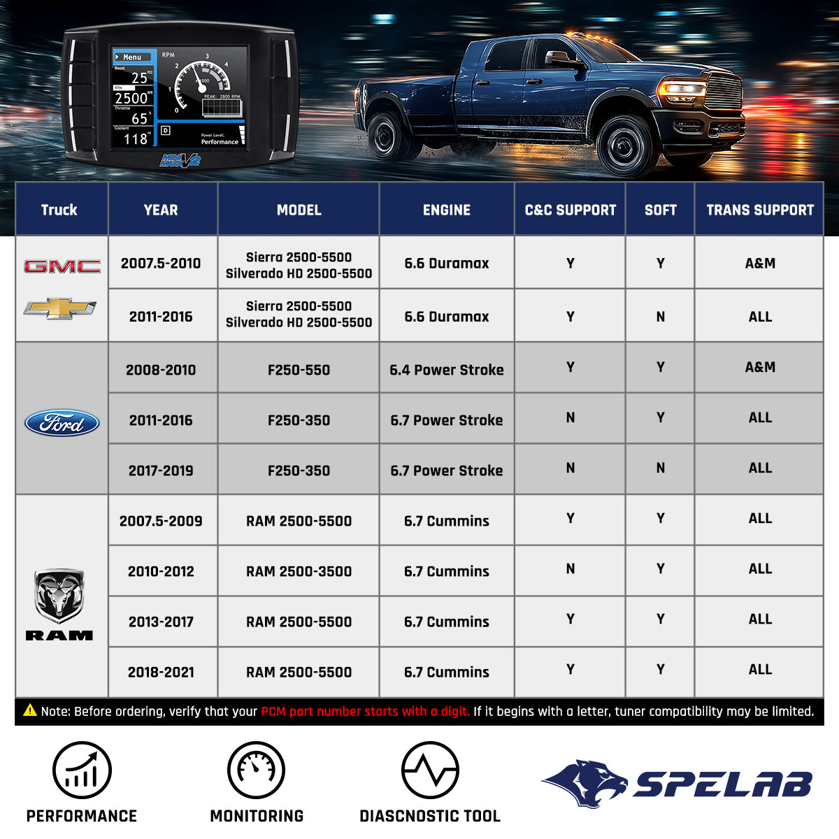 Mini Maxx V2 Tuner And EGR/DPF/DEF Full Delete Kit