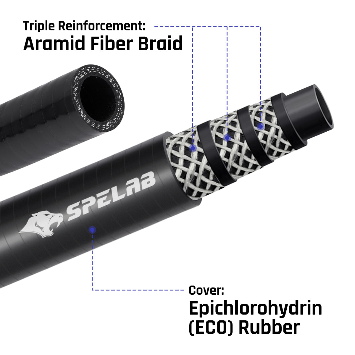 Coolant Reroute Kit for 2011–2024 Ford 6.7L Powerstroke Coolant Hose Reroute Kit | SPELAB-2