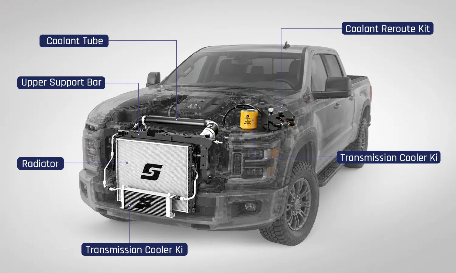 Cooling System Refresh Kit For 2011-2016 LML Chevrolet/GMC 2500HD 3500HD 6.6L Duramax | SPELAB