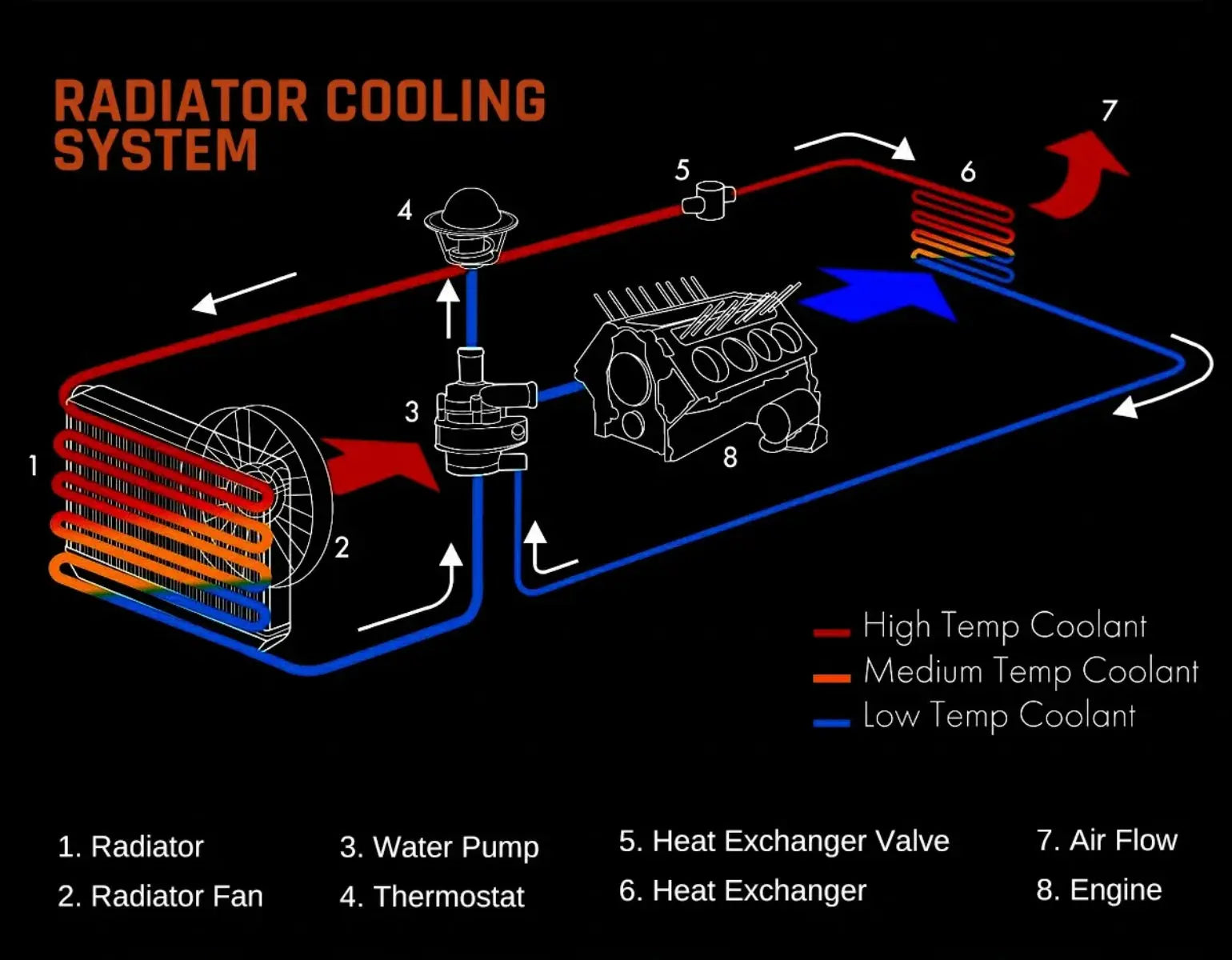Cooling System Refresh Kit For 2011-2016 LML Chevrolet/GMC 2500HD 3500HD 6.6L Duramax | SPELAB