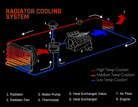 Cooling System Refresh Kit For 2011-2016 LML Chevrolet/GMC 2500HD 3500HD 6.6L Duramax | SPELAB