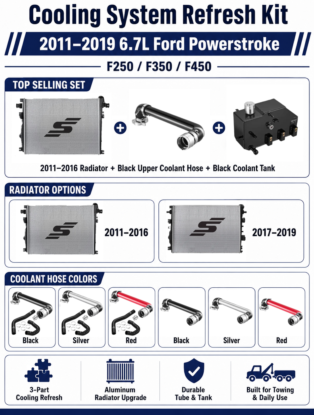 Cooling refresh kit options pairing the 2011-2016 or 2017-2019 aluminum radiator with black, silver or red upper coolant tube and black expansion reservoir tank for 6.7L Ford Powerstroke F250 F350 F450