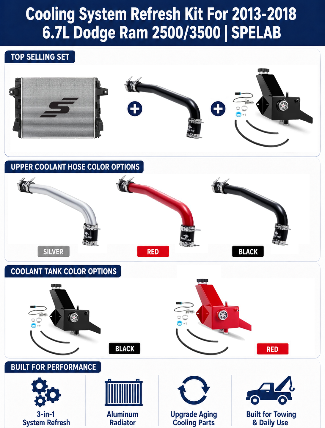 Cooling System Refresh Kit For 2013-2018 6.7L Dodge Ram 2500/3500 | SPELAB