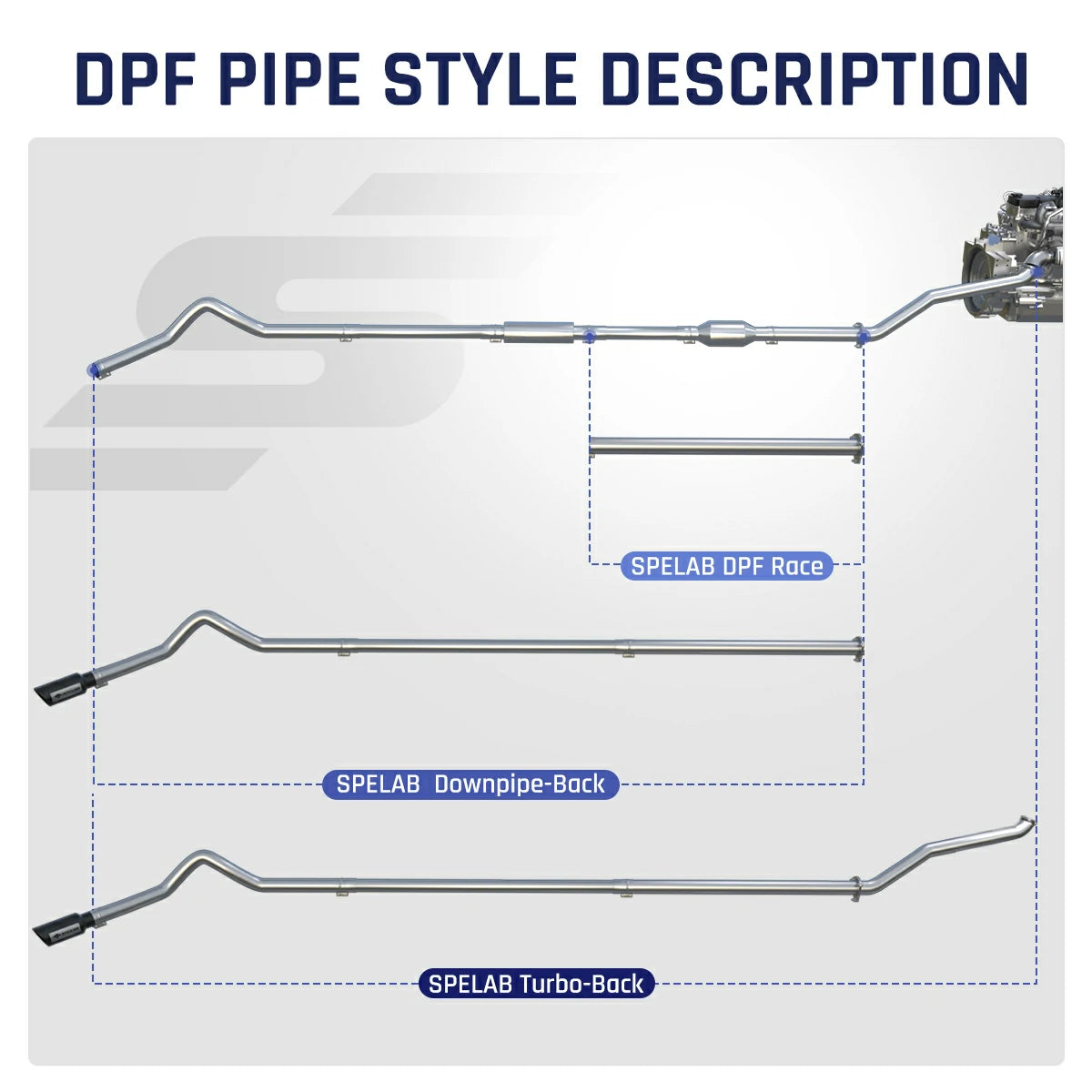 DPF Pipe Style Description - Spelab