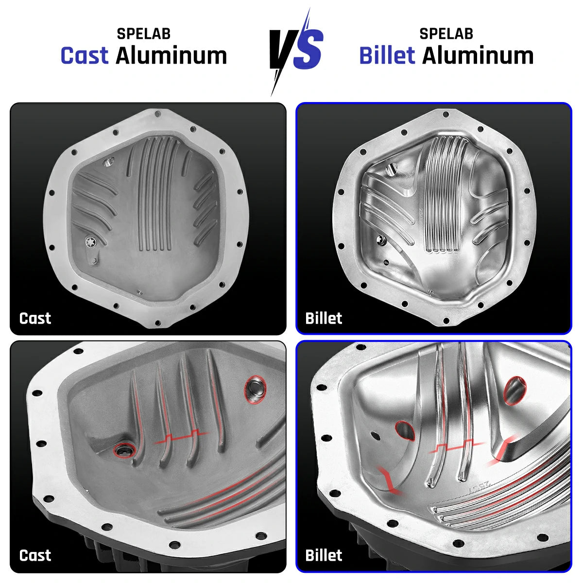 Differential Cover For AAM 11.5
