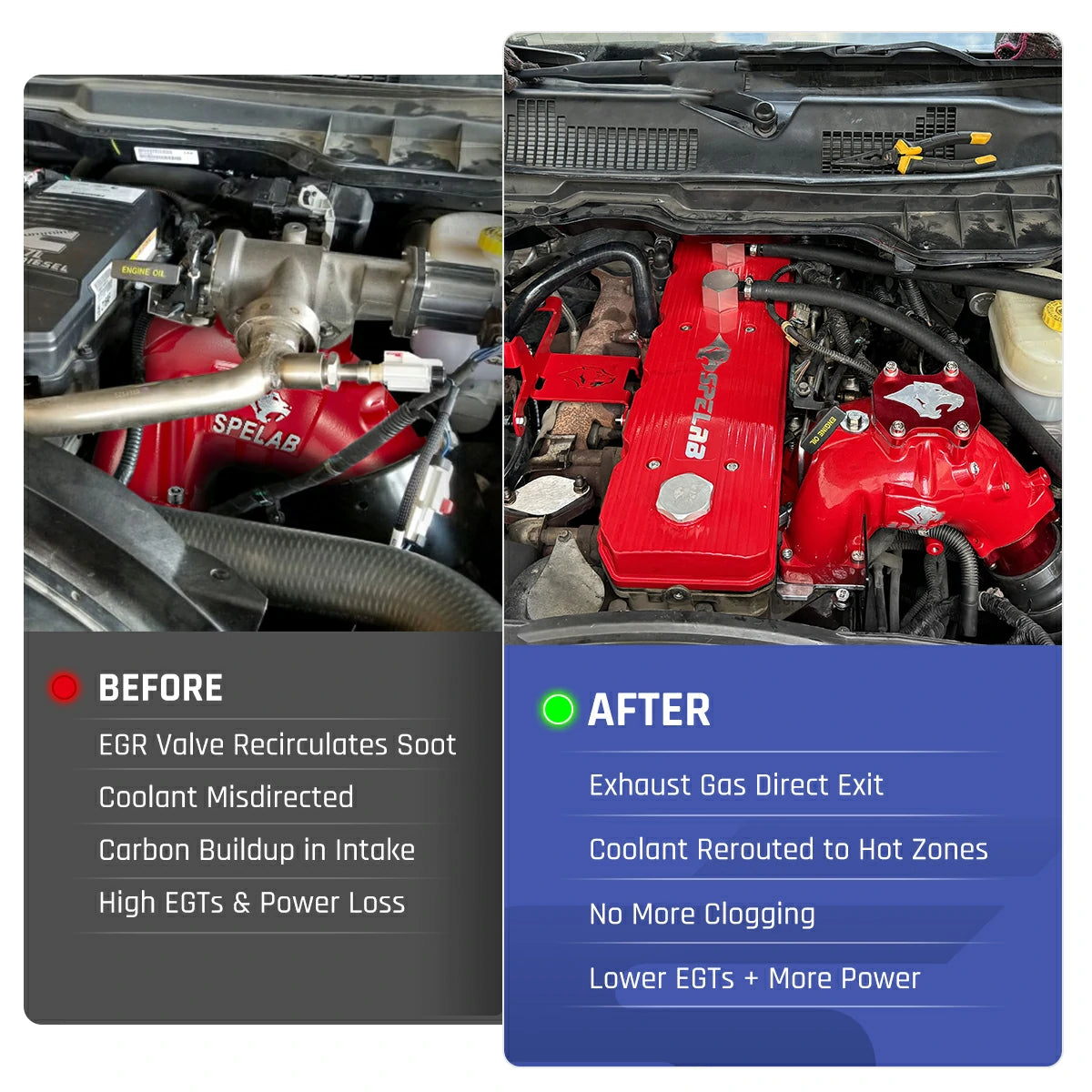 SPELAB EGR Delete Kit For 2010-2025 Dodge Ram 2500 3500 6.7L Diesel