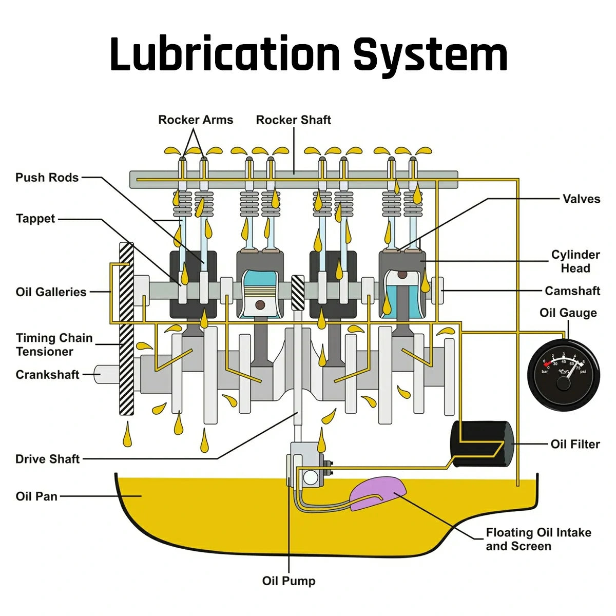 Oil Pan For 2003-2022 5.9 & 6.7 Cummins  Dodge Ram 2500/3500 Billet Aluminum|SPELAB-7