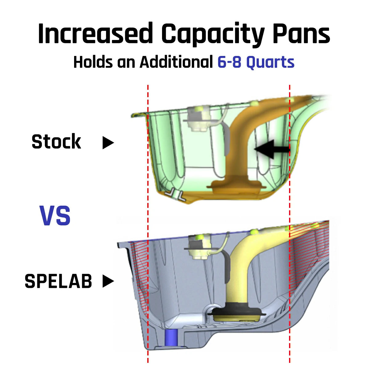 Oil Pan For 2003-2022 Dodge Ram 2500/3500 5.9L/6.7L Diesel Billet Aluminum | SPELAB