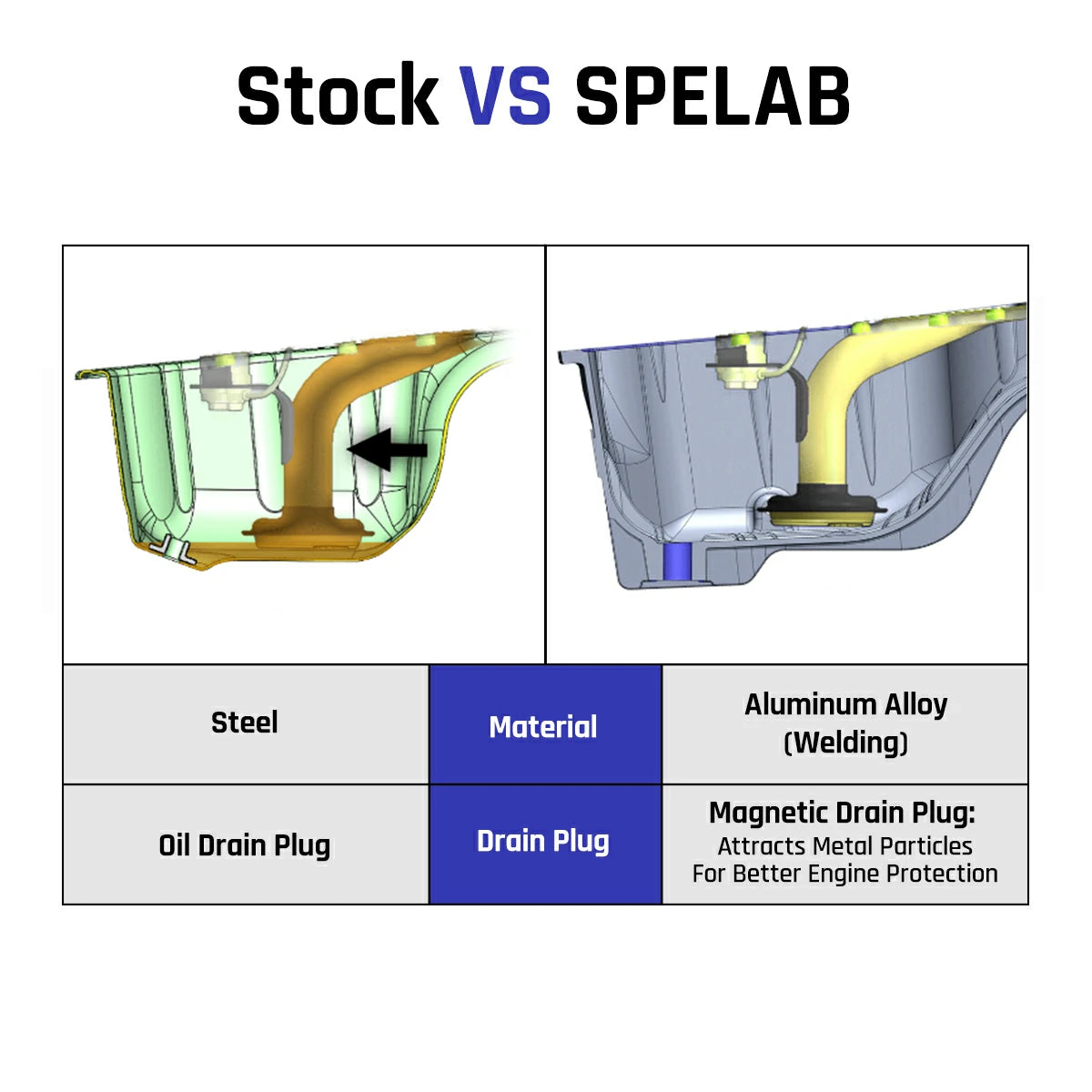Oil Pan For 2003-2022 5.9 & 6.7 Cummins  Dodge Ram 2500/3500 Billet Aluminum|SPELAB-52