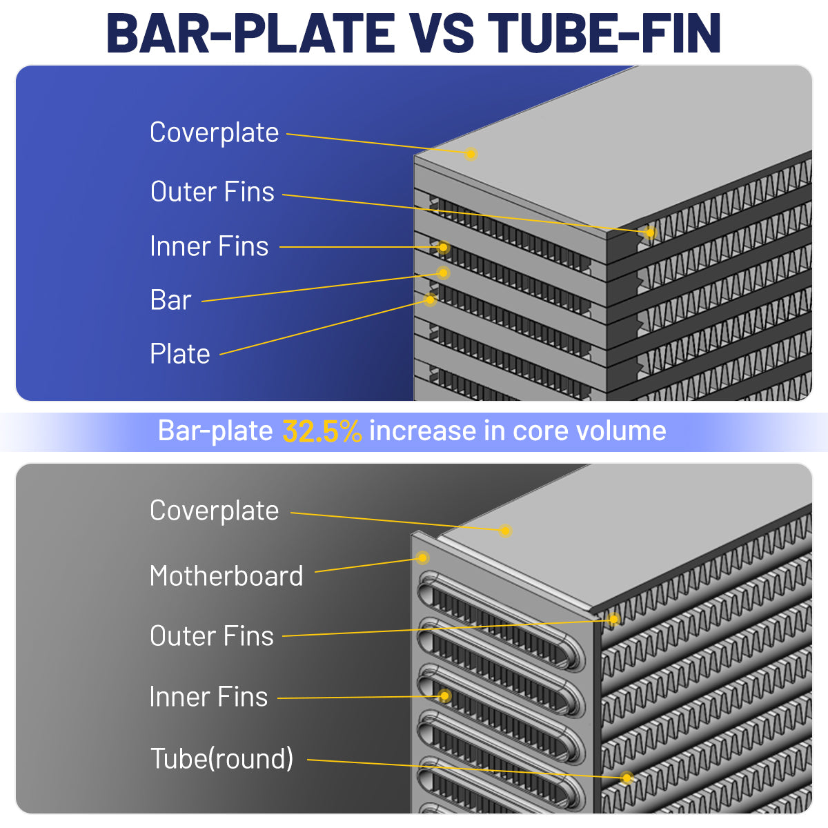 Intercooler Bar Plate - 2008-2010 Ford 6.4L Powerstroke F250 F350 F450 F550 | SPELAB-888