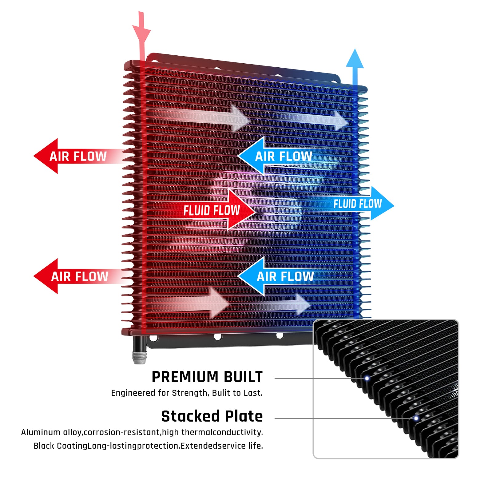 Heat exchange diagram of a stacked plate transmission cooler for a Ford 6.7L Powerstroke, showing hot fluid cooling as air flows across the stacked aluminum plates