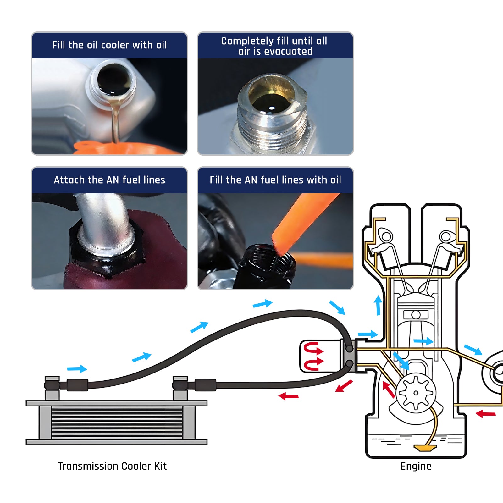 Diagram showing how to fill and bleed a Ford 6.7L Powerstroke transmission cooler with fluid and route the AN lines from the cooler to the engine