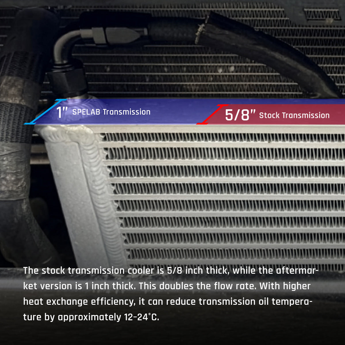 Comparison of 1-inch SPELAB transmission cooler vs. stock 5/8-inch cooler, showing thickness and improved cooling efficiency.