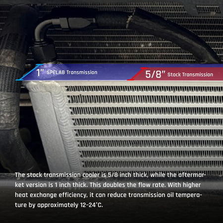 Comparison of 1-inch SPELAB transmission cooler vs. stock 5/8-inch cooler, showing thickness and improved cooling efficiency.
