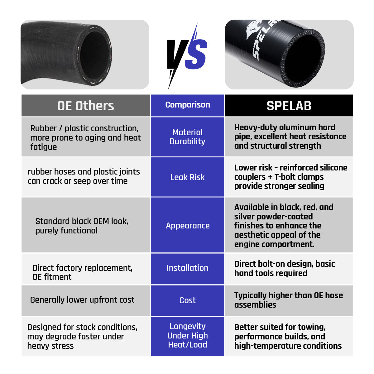 Upper Coolant Tube  For 2017-2025 L5P Duramax Coolant Pipe Kit  | SPELAB