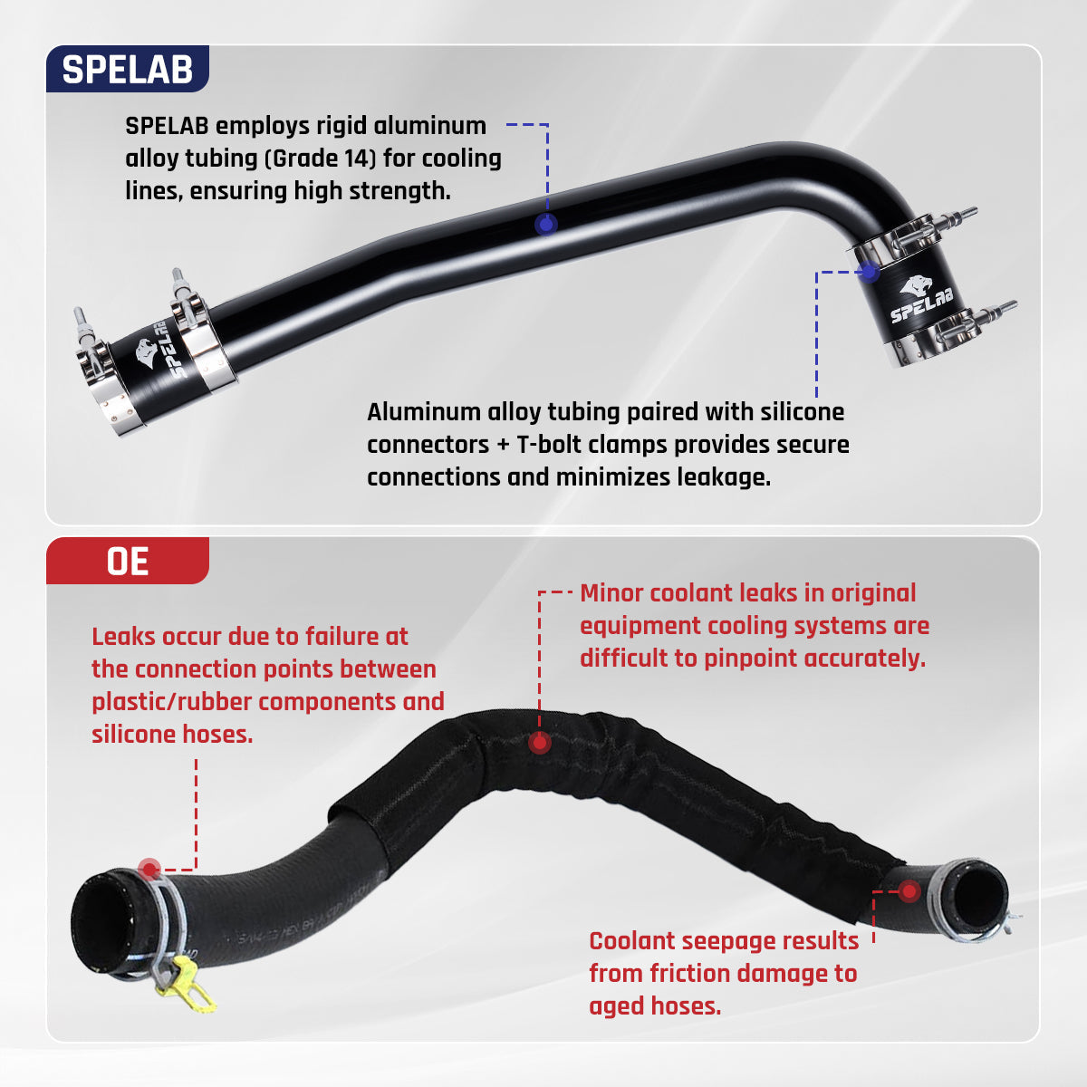 Upper Coolant Tube  For 2017-2025 L5P Duramax Coolant Pipe Kit  | SPELAB