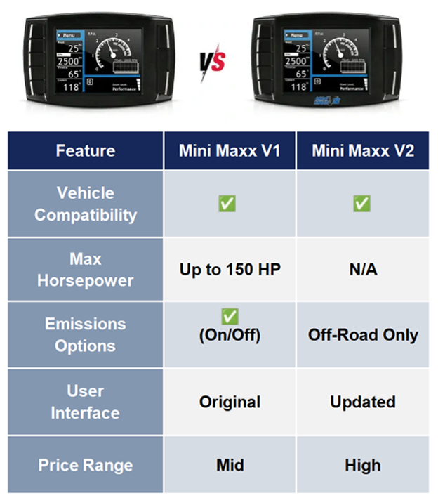 DPF/DEF/EGR Delete 2008-2010 Ford 6.4L Powerstroke All-in-One Kit |SPELAB