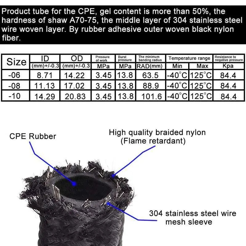 SPELAB AN6 Nylon Braided CPE Fuel Line Kit 20Ft Black-SPELAB
