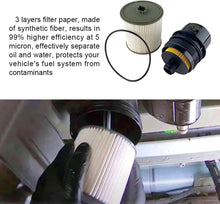 Load image into Gallery viewer, SPELAB Fuel Filter Water separator Oil Filter Replacement for Jeep Wrangler JL Ram 1500 DT 3.0L V6 Diesel 68507598AA 68157291AA 68436631AA